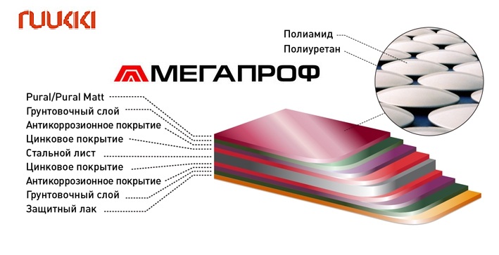 устройство фальцевой кровли