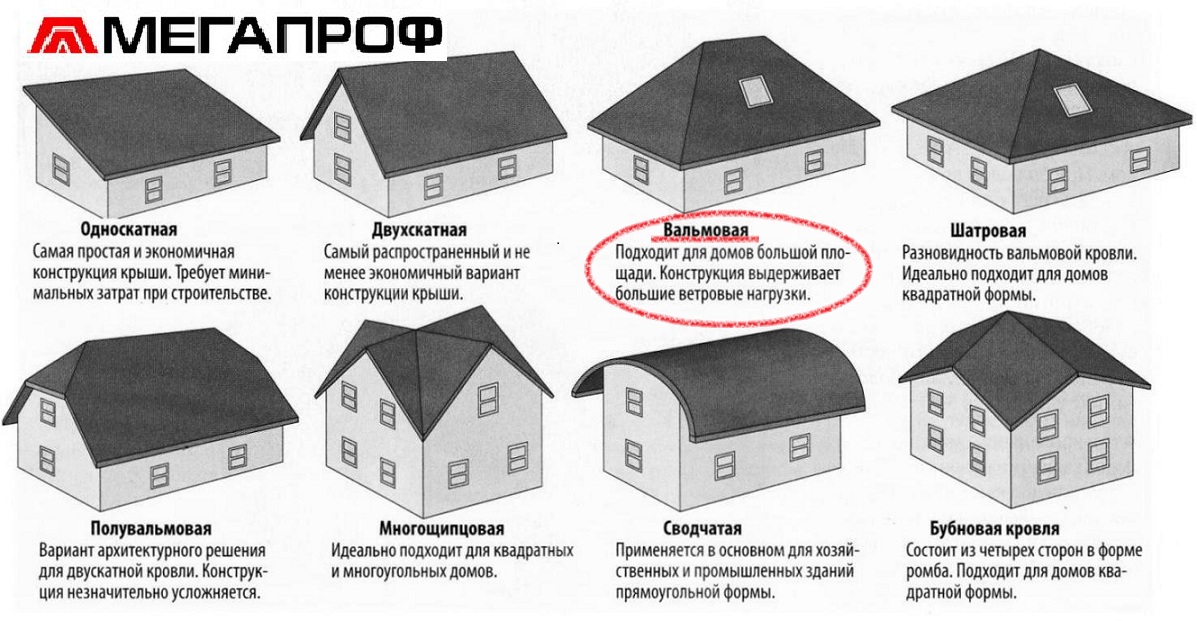 Стропильная система. Монтаж стропильной системы