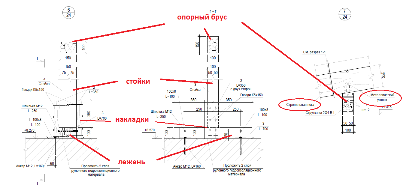 Стропильная система. Монтаж стропильной системы