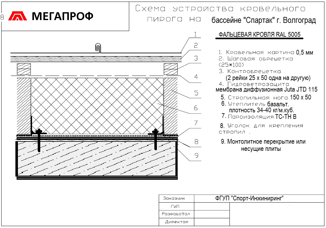 пирог кровли мегапроф