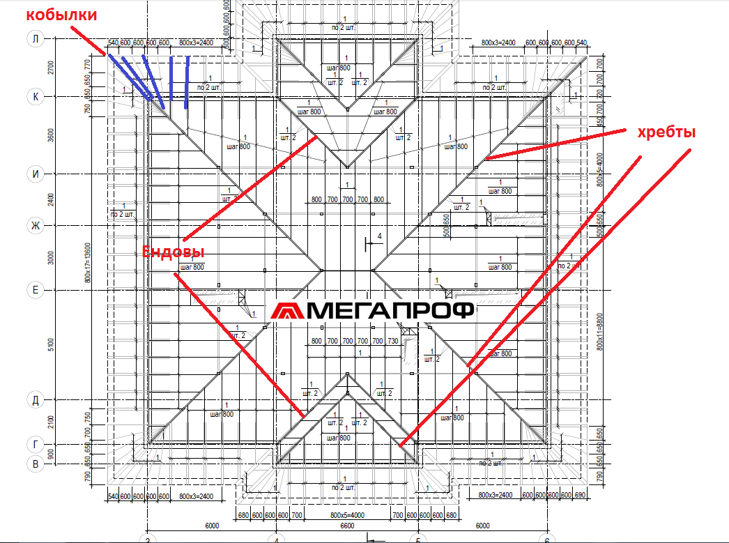 Стропильная система. Монтаж стропильной системы