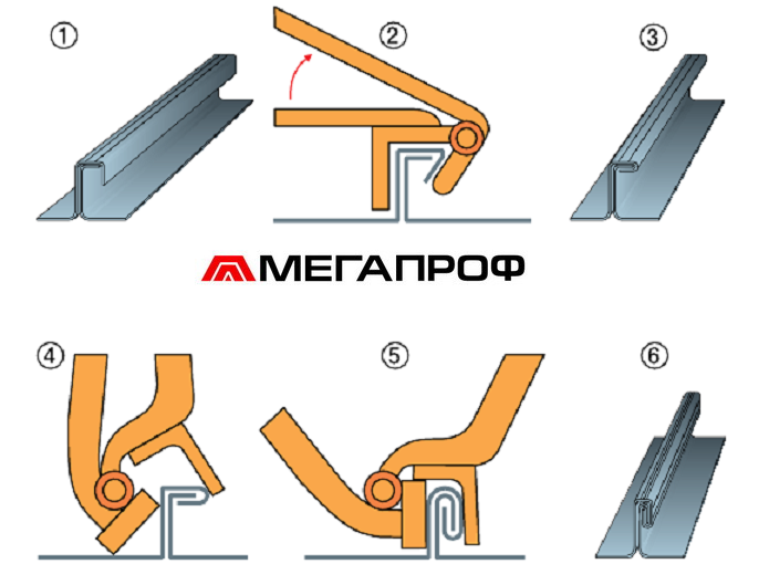 медная кровля монтаж медной кровли